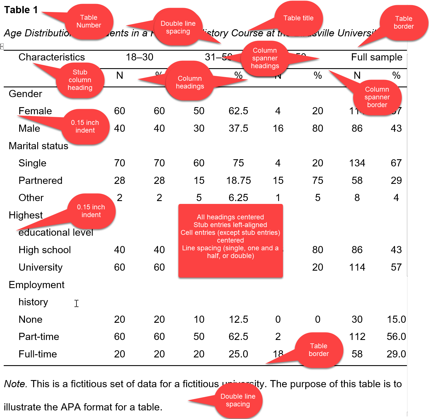 APA Format For A Table Using Microsoft Word