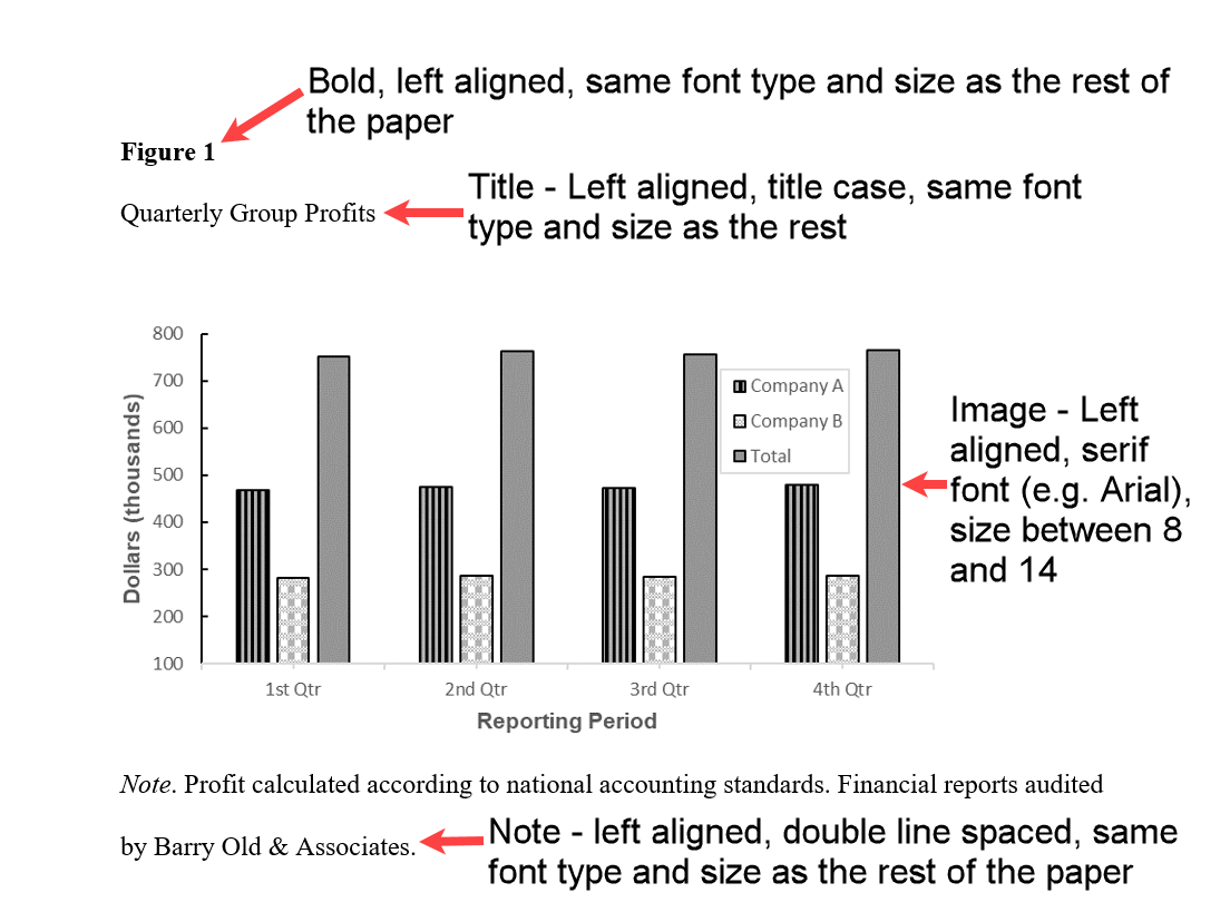 Figure In APA Format